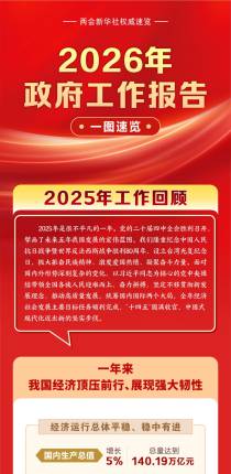 两会新华社权威速览丨一图速览2026年政府工作报告