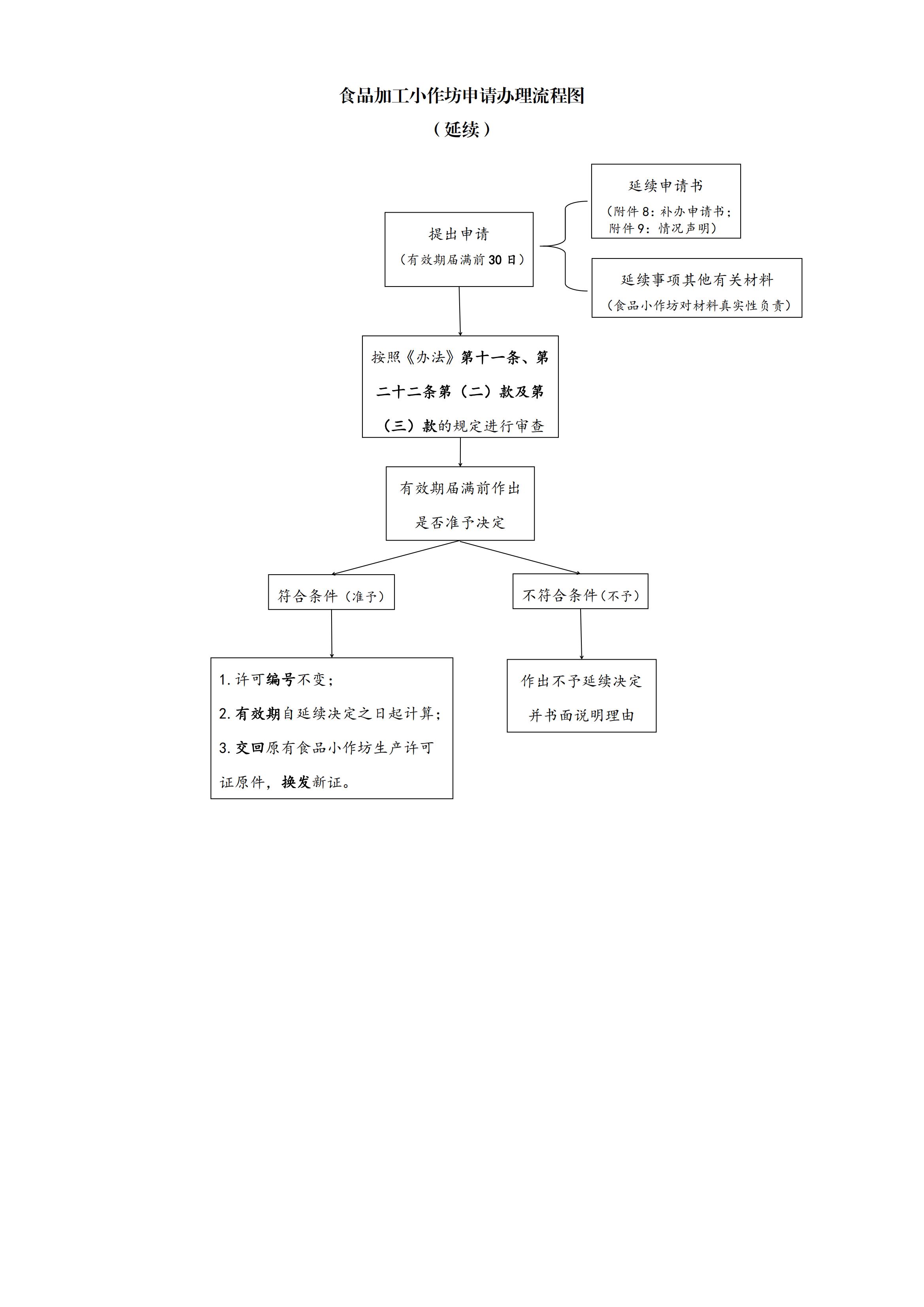 食品小作坊生产许可办理流程(1)_02.jpg