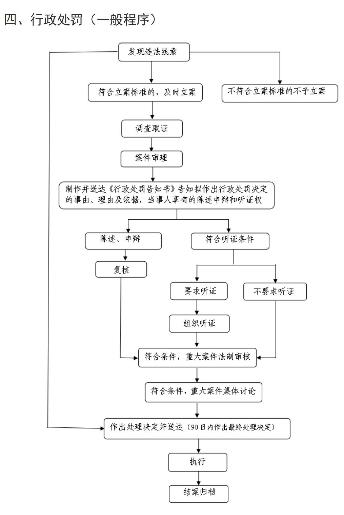 5.行政处罚流程图.jpg