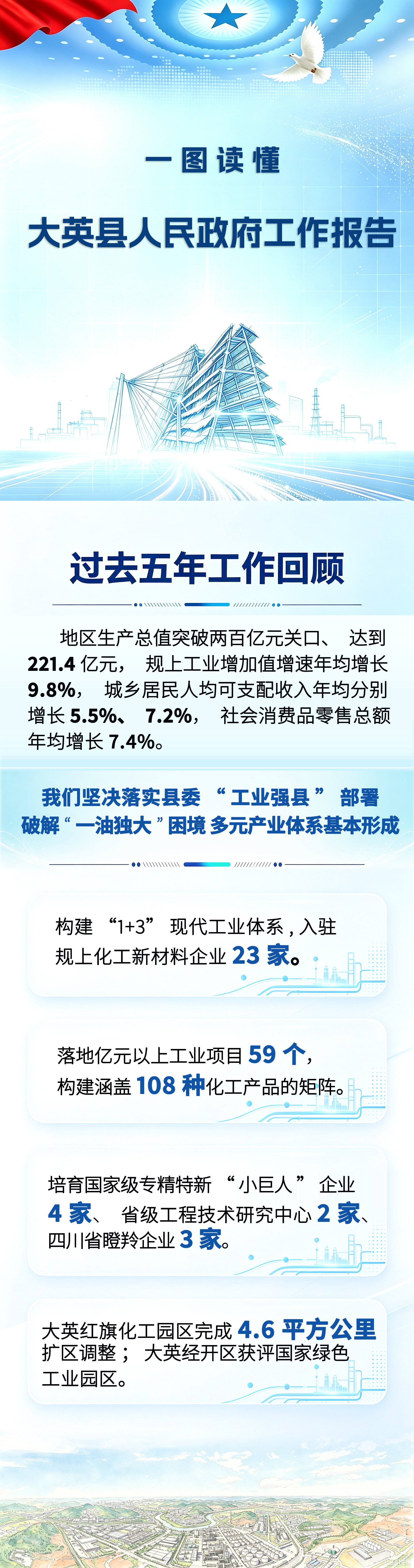 【0729-09】一图读懂政府工作报告001.jpg